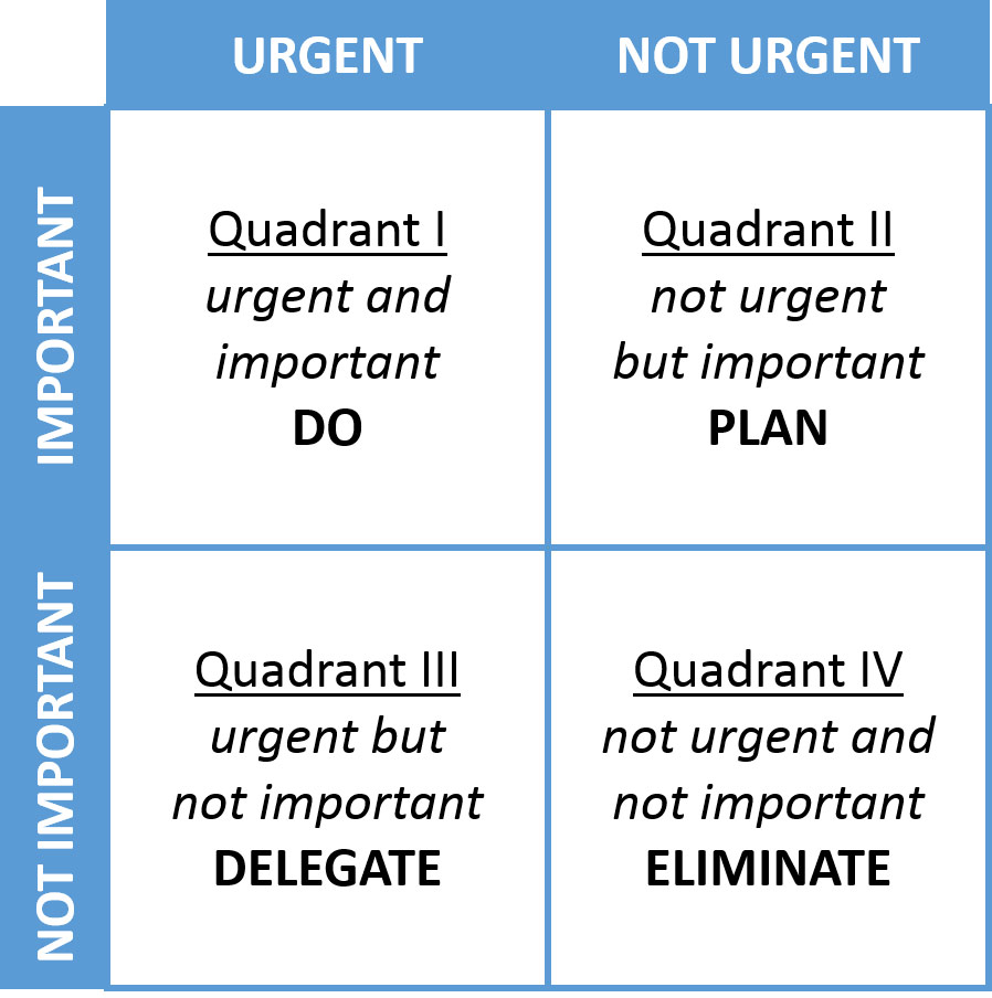 Time management techniques for executive leadership